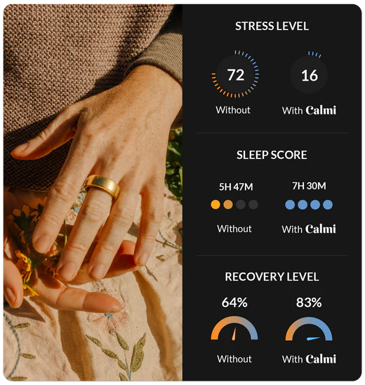 i3CALM Ring