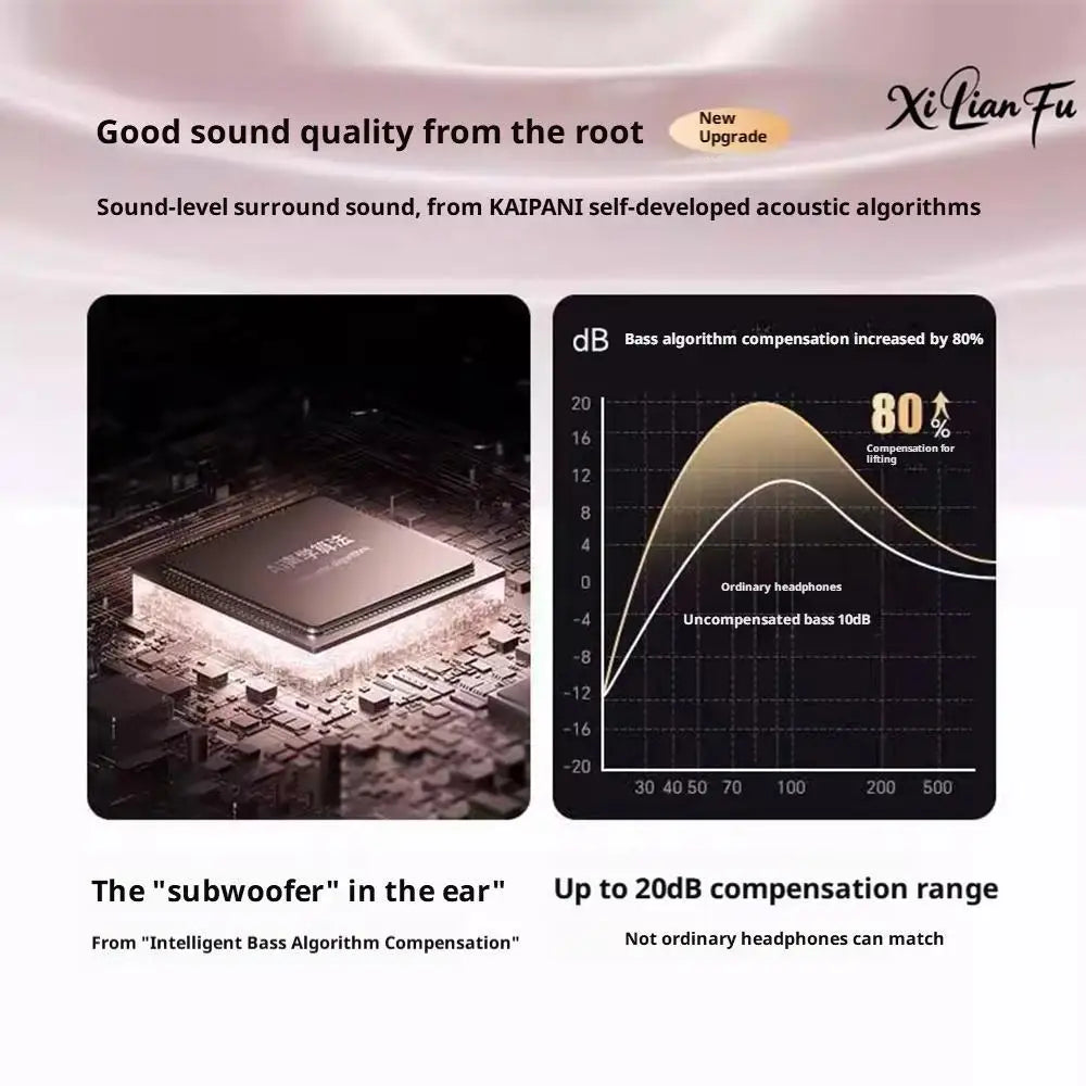 i3Smart Clip-on Earphones